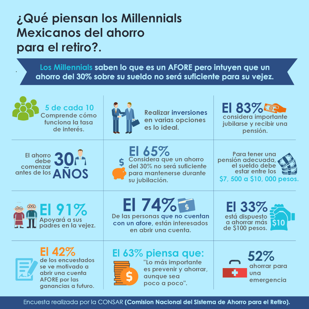 Galería Básica de Grupo Fase