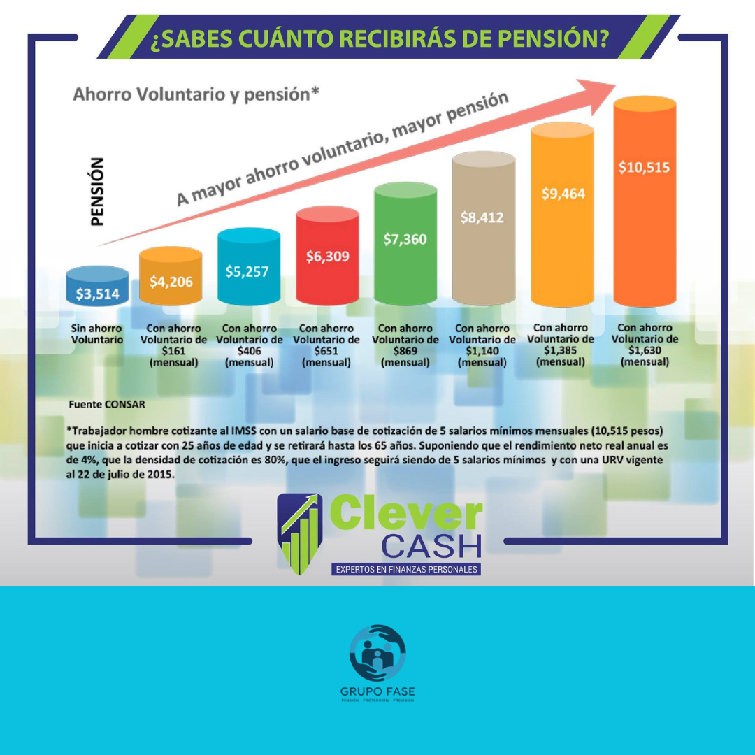 Galería Básica de Grupo Fase