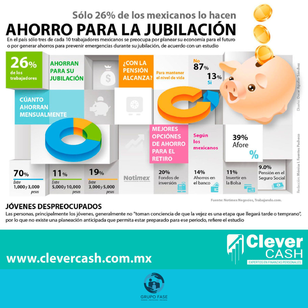 Galería Básica de Grupo Fase